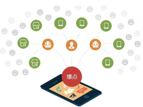 金川为什么越来越多的企业通过软文营销来引流